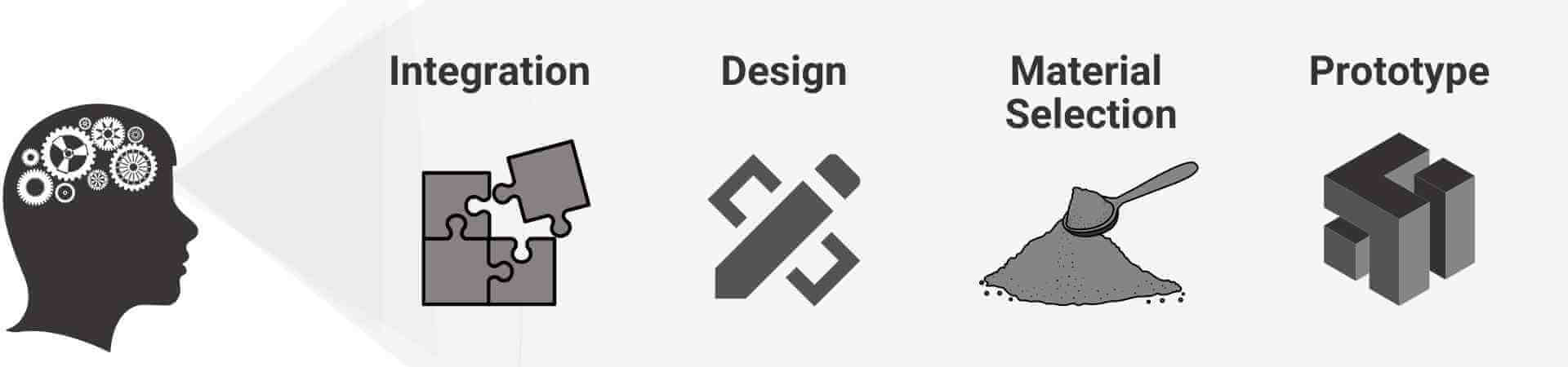 Design Thinking Home